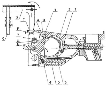 Рисунок А9а. 6Г30 Схема работы механизма спускового